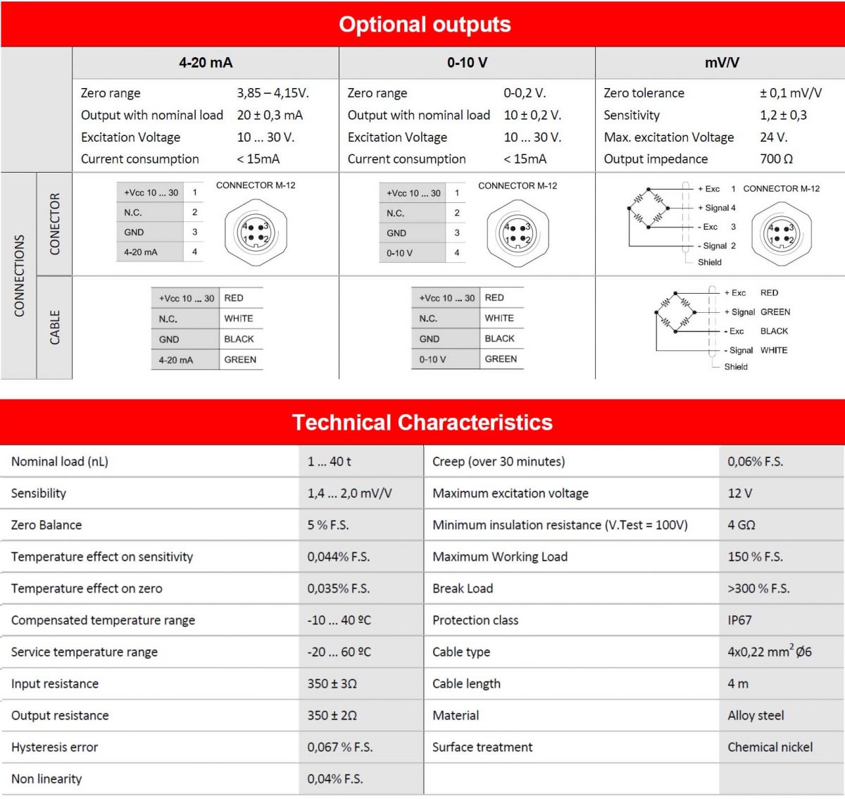 C3 – Eureka Ideas