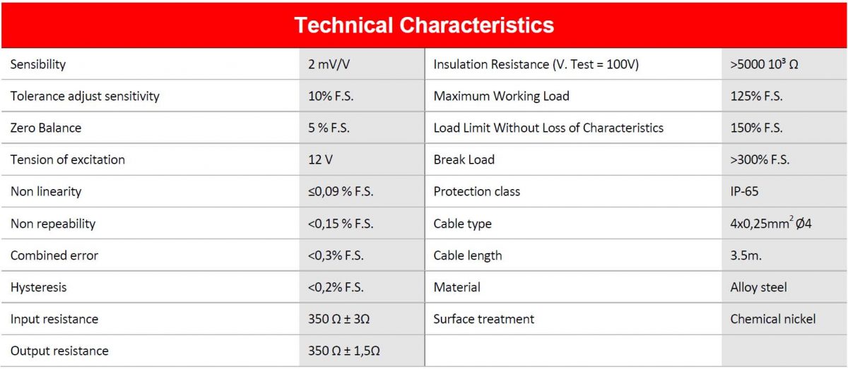 PAR 750 – 1200 – Eureka Ideas